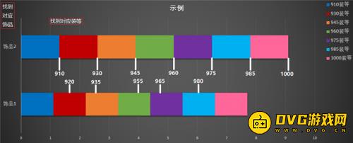 7.32冰法饰品模拟 燃烧王座尾王单体最佳