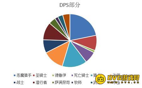 魔兽世界7.2.5DPS排行榜 奥法咸鱼大翻身