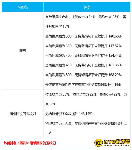 DNF刺客三觉装备搭配分享