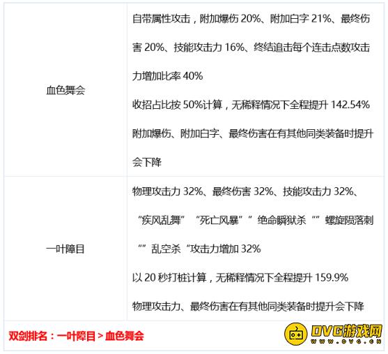 DNF刺客三觉装备搭配分享