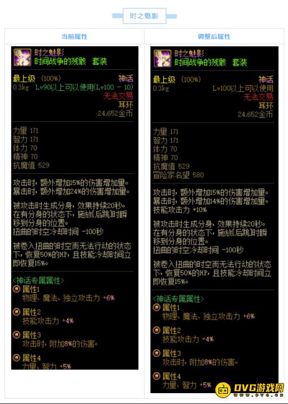 DNF神话特殊装备属性改版内容一览