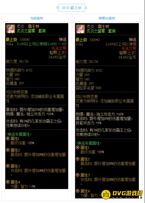 DNF神话防具装备属性改动合集