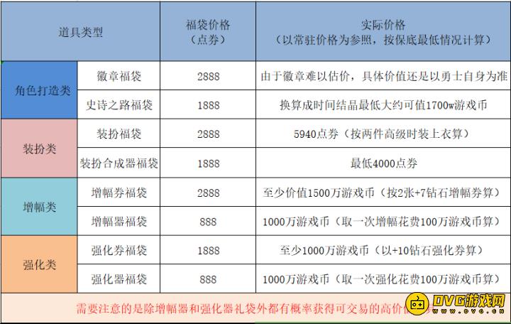 DNF喜迎新年活动性价比分析