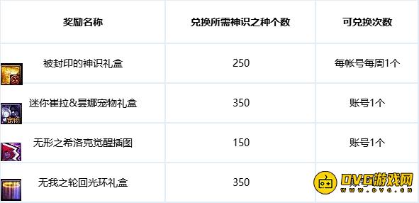 DNF希洛克新模式奖励合集