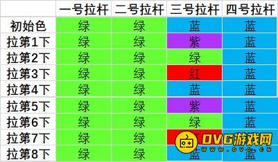 魔兽世界罪魂之塔拉杆箱解谜游戏攻略