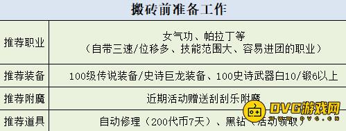 为金秋礼包开始攒代币吧！DNF近期搬砖指南