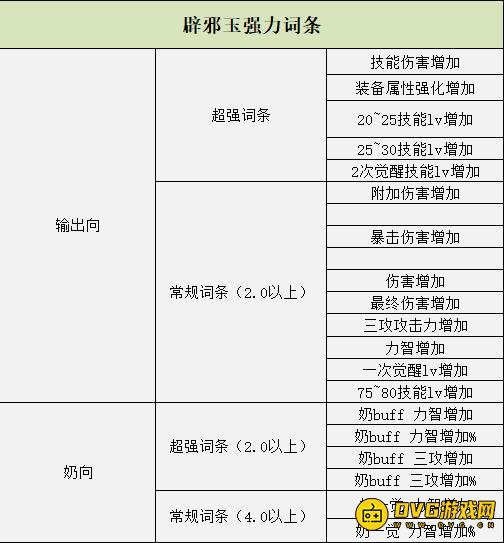 DNF萌新云上长安指南 未央道具处理方案推荐