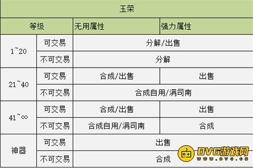 DNF萌新云上长安指南 未央道具处理方案推荐