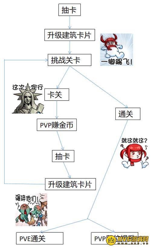 DNF一分钟看懂创世之书 拿全奖励轻轻松松