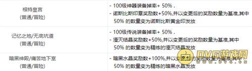 DNF低成本即可快速成型小号 减负版本摸金小号的最佳选择